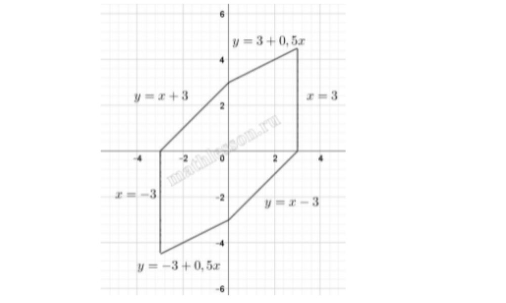 Решение варианта №247. Ларин