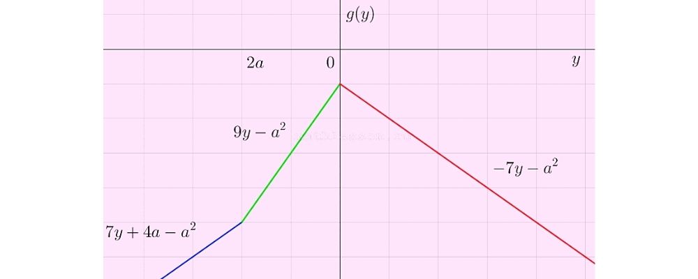 Схематичное изображение графика