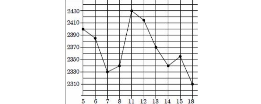 цена цинка на момент закрытия биржевых торгов график