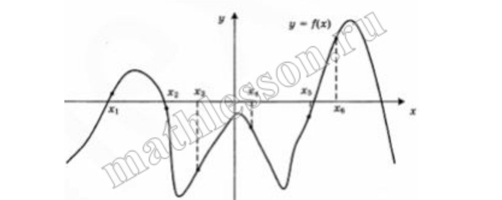 Решение варианта №247. Ларин