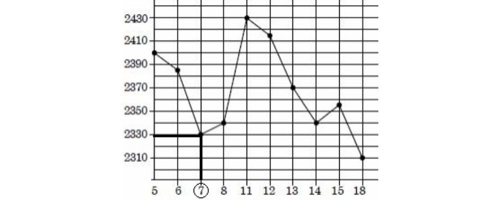 Решение график Задание 2 241 Ларин