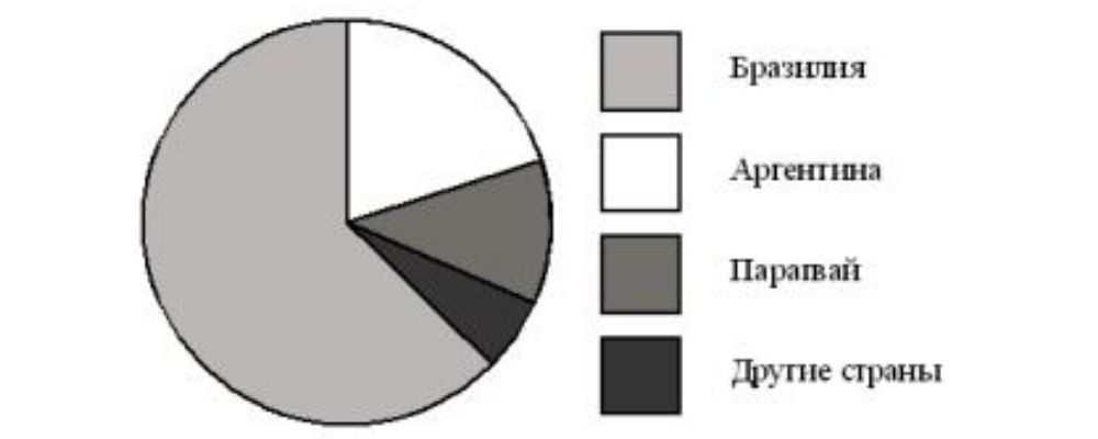 распределение количества пользователей социальной сети по странам мира