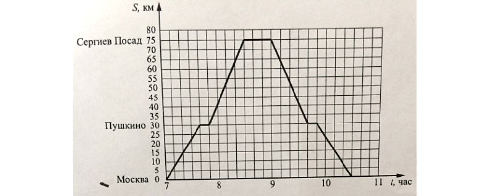 Задание №14. Решение Уровневая стартовая работа по математике 10 класс 01.10.2019 ЕГЭ