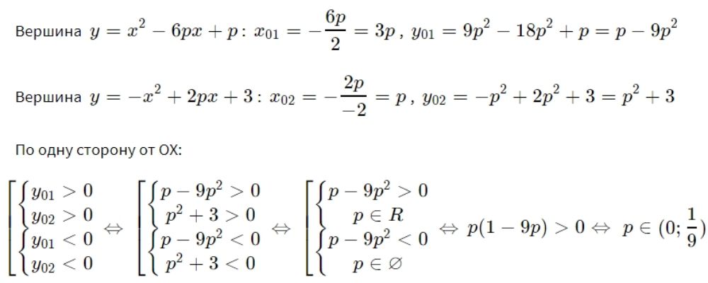 Задание №23. Решение варианта №193 ОГЭ по математике. Ларин