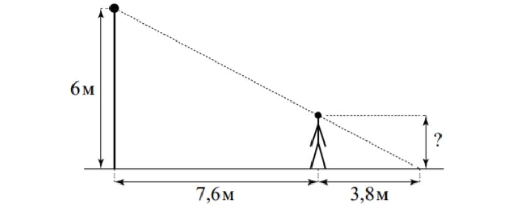 Задание 5. Стартовая уровневая работа по МАТЕМАТИКЕ 10 класс, 25 сентября 2018 года(профильный уровень)