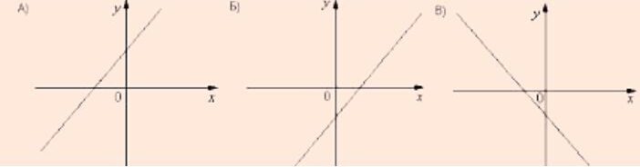 Решение варианта №207 ОГЭ по математике